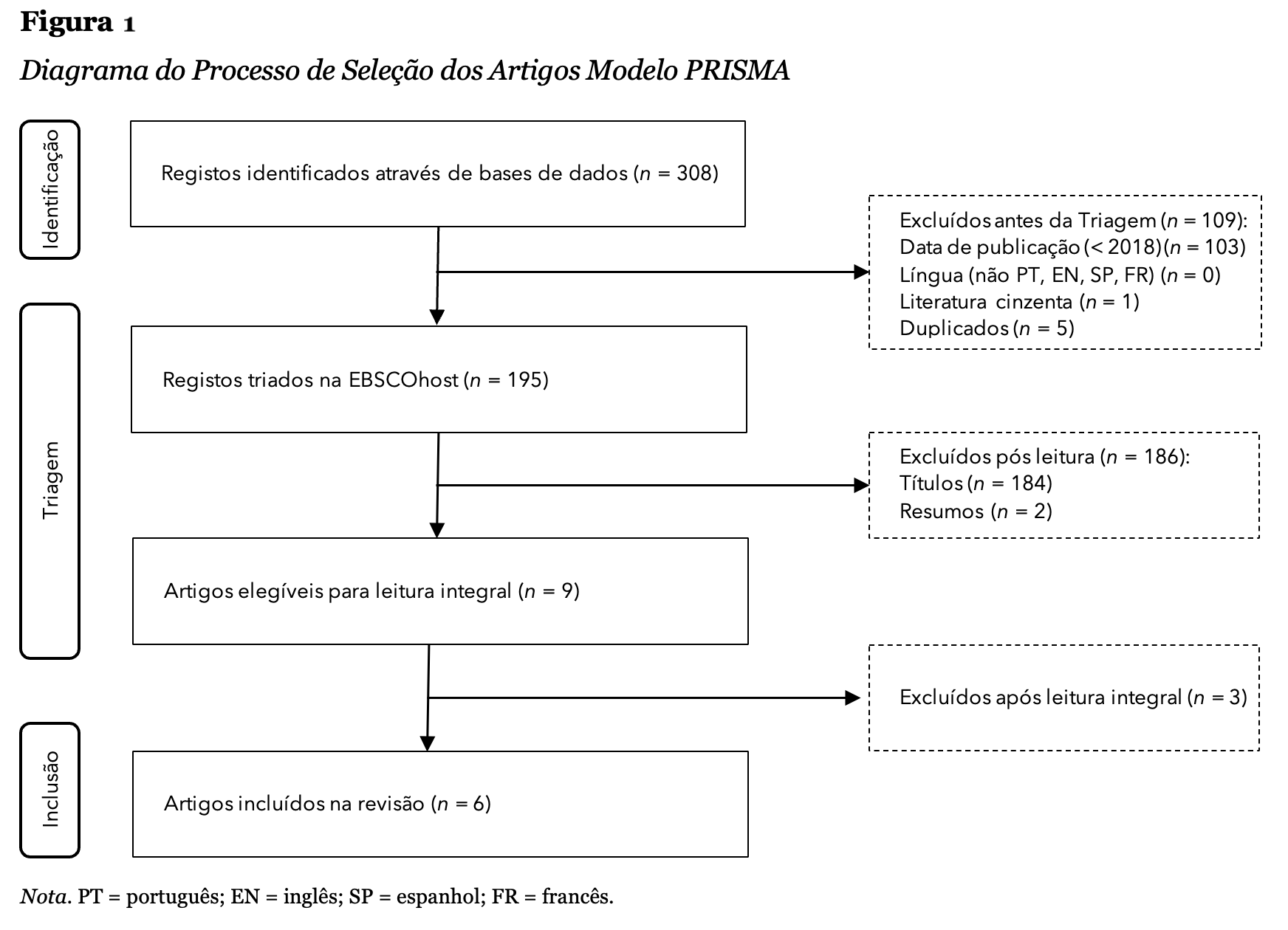 Figura de Palavras Relacionadas a Bom Professor de EF